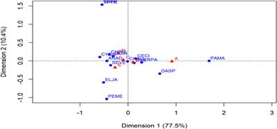 Do Woody Tree Thinning and Season Have Effect on Grass Species’ Composition and Biomass in a Semi-Arid Savanna? The Case of a Semi-Arid Savanna, Southern Ethiopia